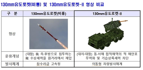 130mm유도로켓 '비룡'과 130mm유도로켓-Ⅱ 형상 비교