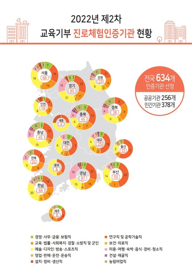 [교육부 제공]