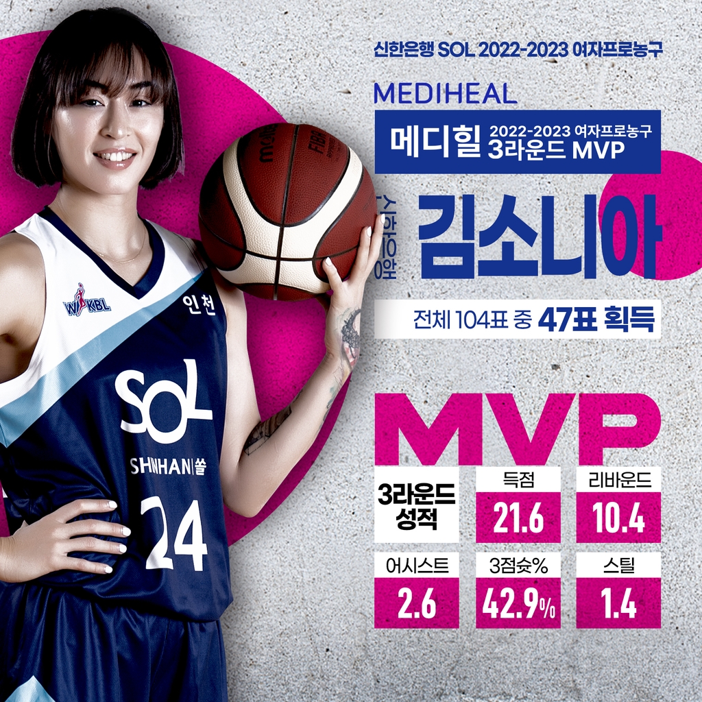 여자프로농구 3라운드 MVP 김소니아