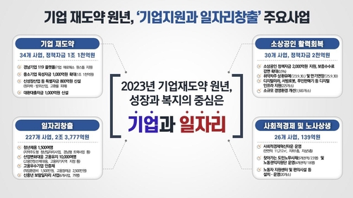 '경남 기업 재도약 원년' 주요 사업