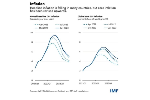 인플레이션 및 근원인플레이션 전망 그래프