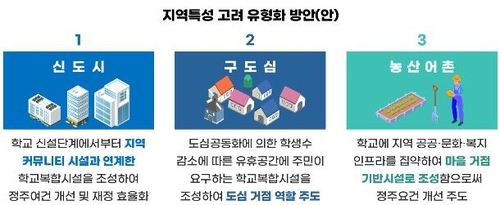 학교에 콘서트홀·수영장·도서관 등 '복합시설' 들어선다(종합) - 2