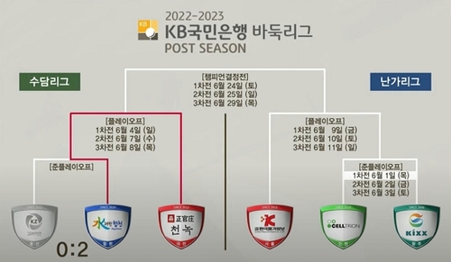 KB바둑리그 포스트시즌 대진표