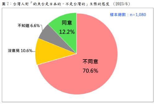 센카쿠 열도와 관련한 여론조사