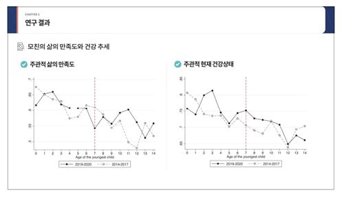 아동수당 정책 시행 전후 어머니의 삶에 대한 만족도와 건강상태 평가