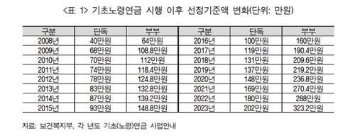 국민연금 재정계산위원회