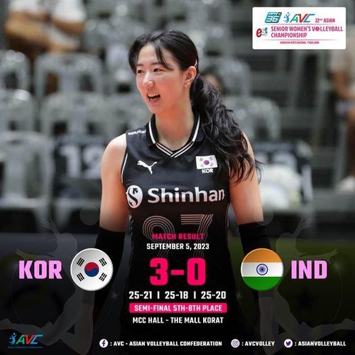 인도를 접전 끝에 꺾은 한국 여자배구