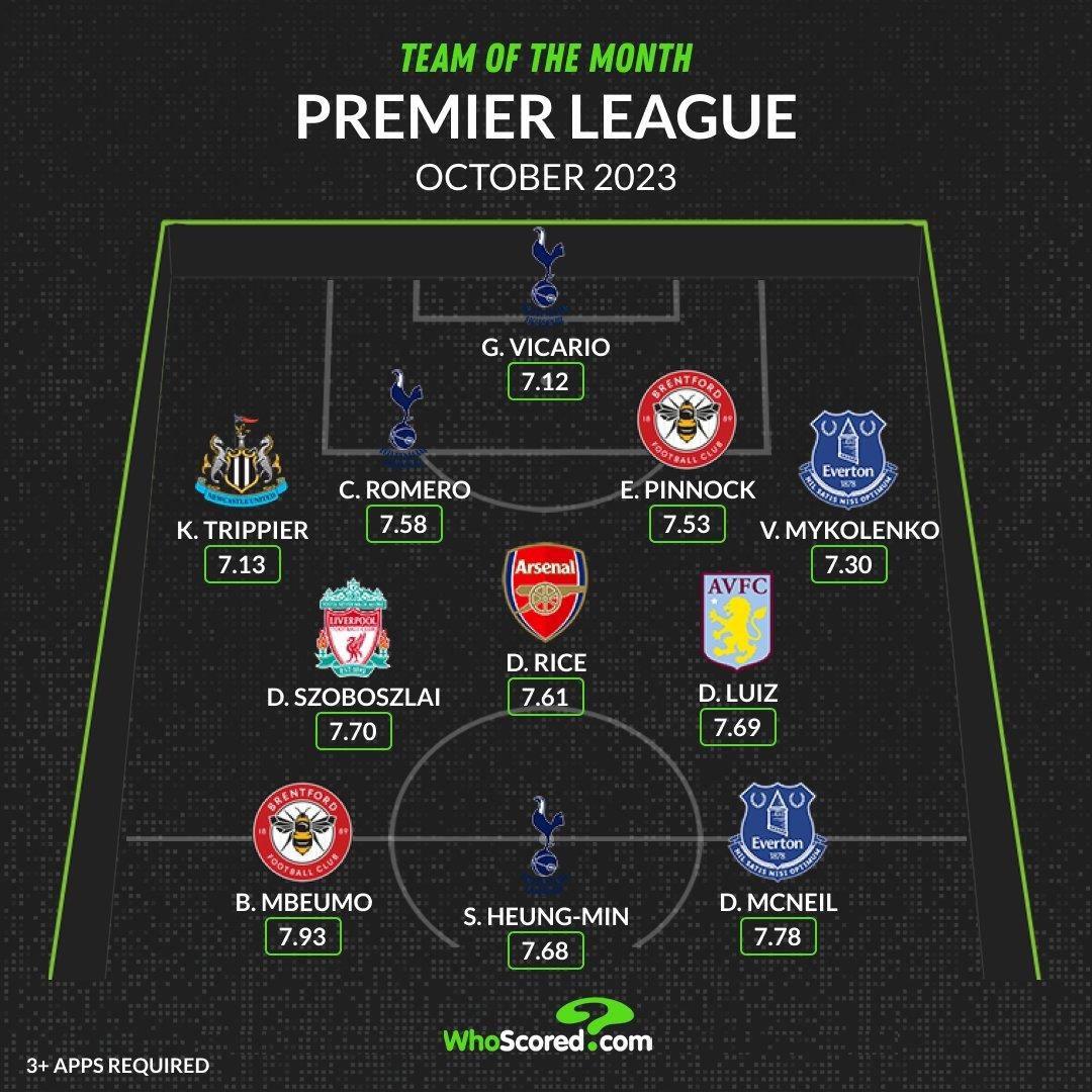 후스코어드닷컴이 선정한 10월 EPL 이달의 팀