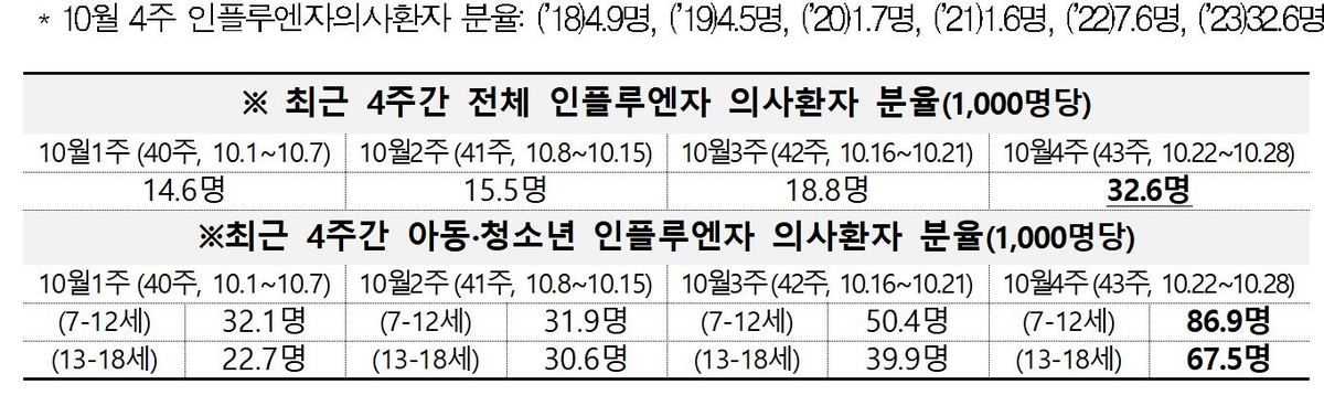 [Q&A] 독감 걸린 뒤 등교·출근은 언제?…열 내리고 24시간 지나야 - 2