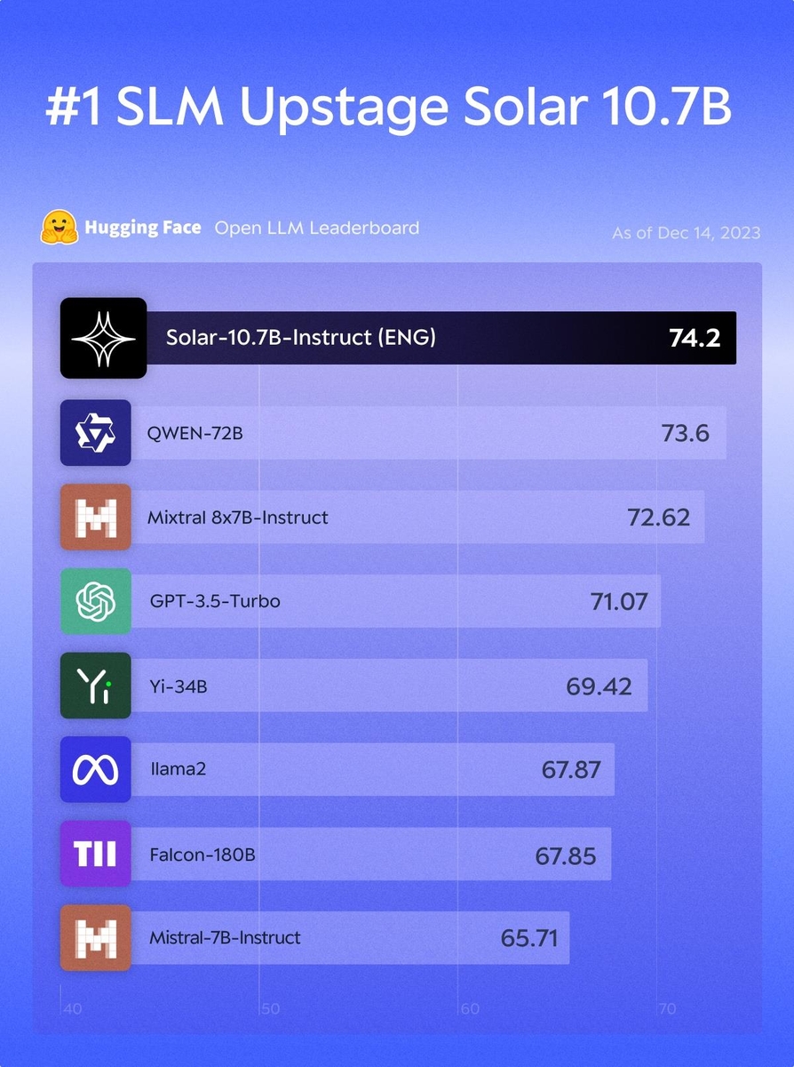 스테이지브릿지 이미지