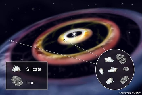 New Discovery of Planet-Forming Rings Around Young Star ‘HD 144432’