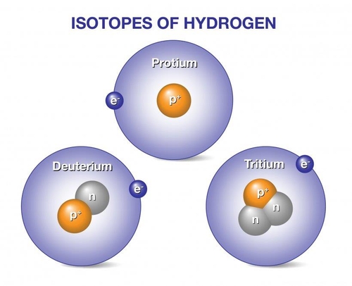 수소의 동위원소인 중수소(Deuterium)과 삼중수소(Tritium)