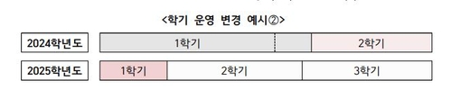 [교육부 제공]