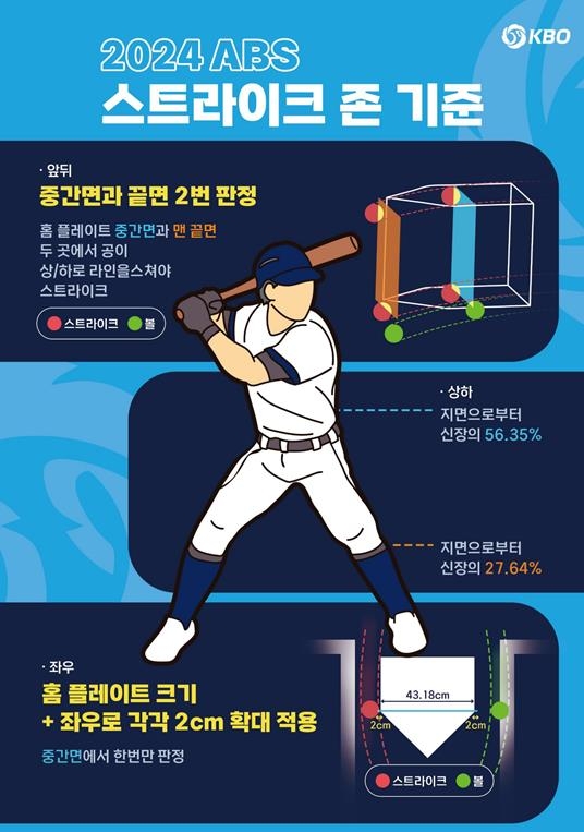 KBO리그 ABS 스트라이크존