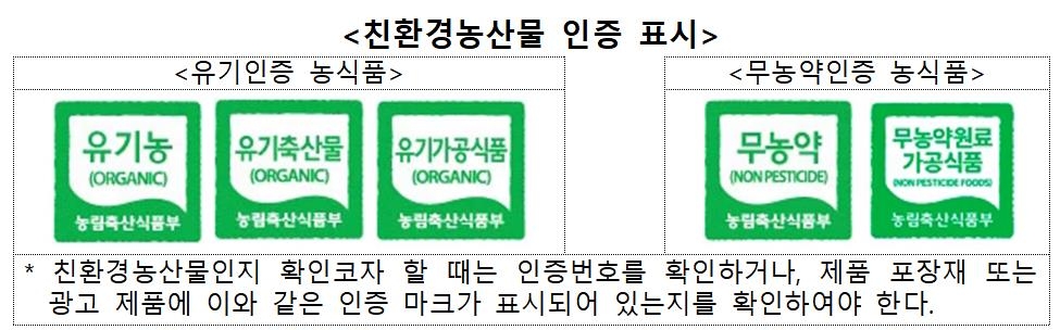 친환경농산물 인증 표시