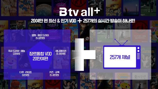 OTT와 IPTV 경계 허물어 SKB, 채널·VOD 요금제 통합