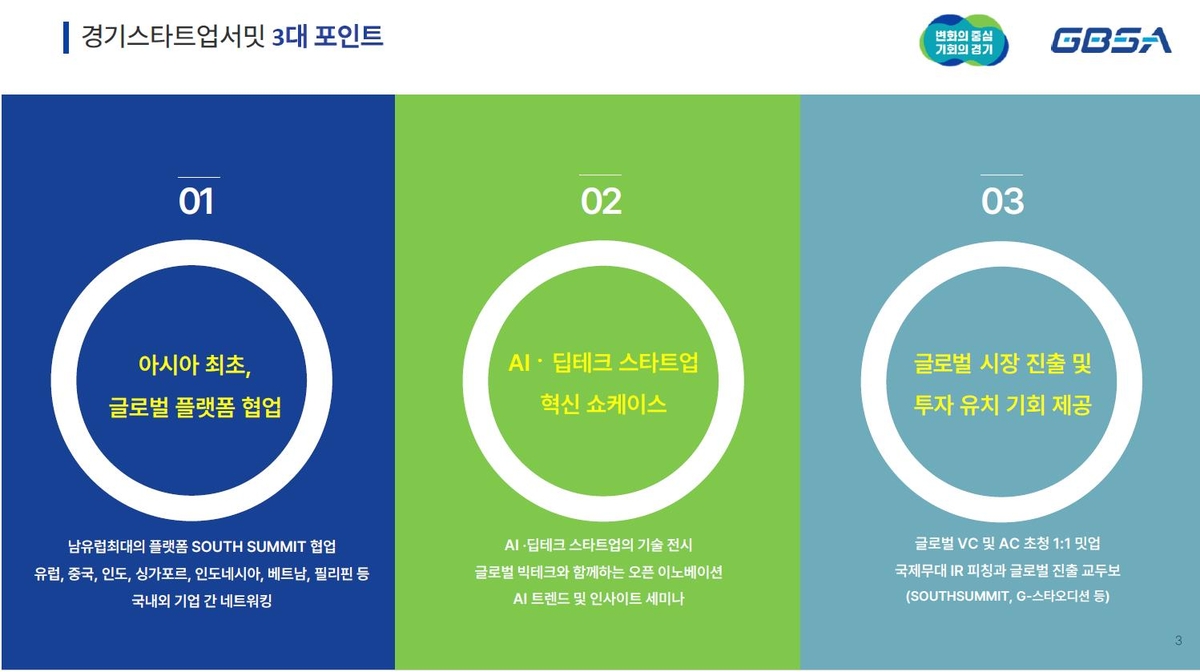 [경기도경제과학진흥원 제공. 재판매 및 DB 금지]