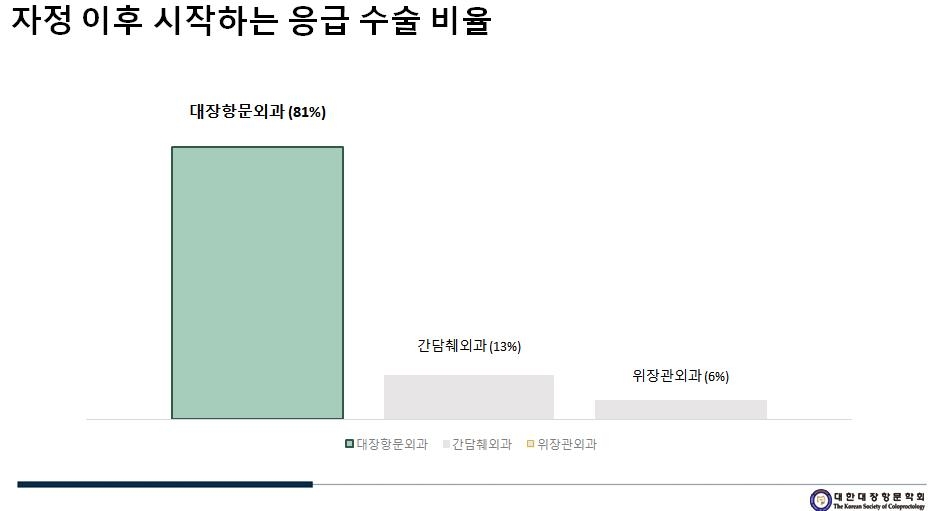 [대한대장항문학회 제공]