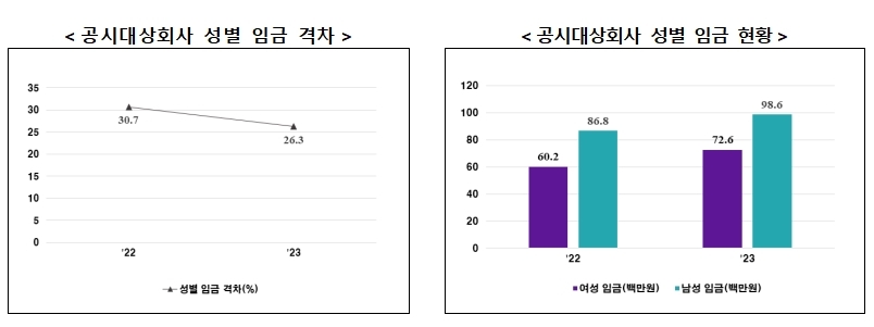 [여성가족부 제공]