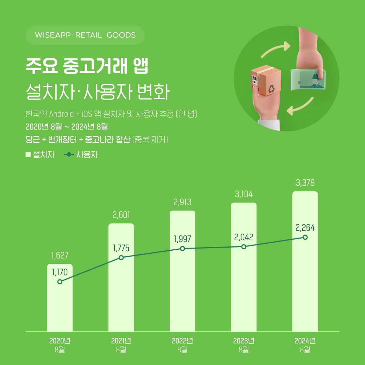 [와이즈앱·리테일·굿즈 제공]