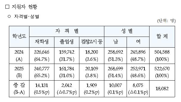 [평가원 제공]