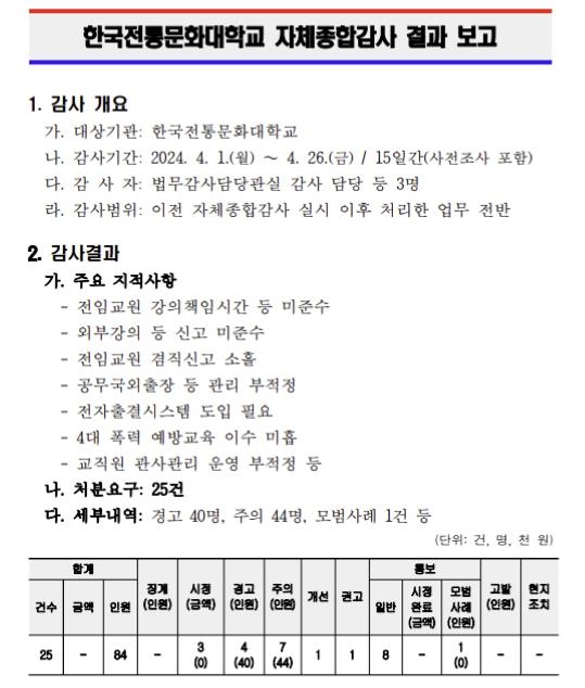 한국전통문화대 자체 종합감사 결과 보고 