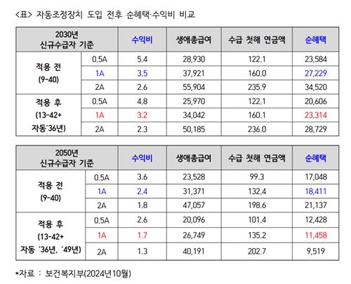 [전진숙 의원실 제공]