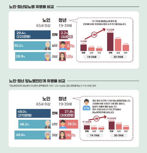 [대한당뇨병학회 제공]