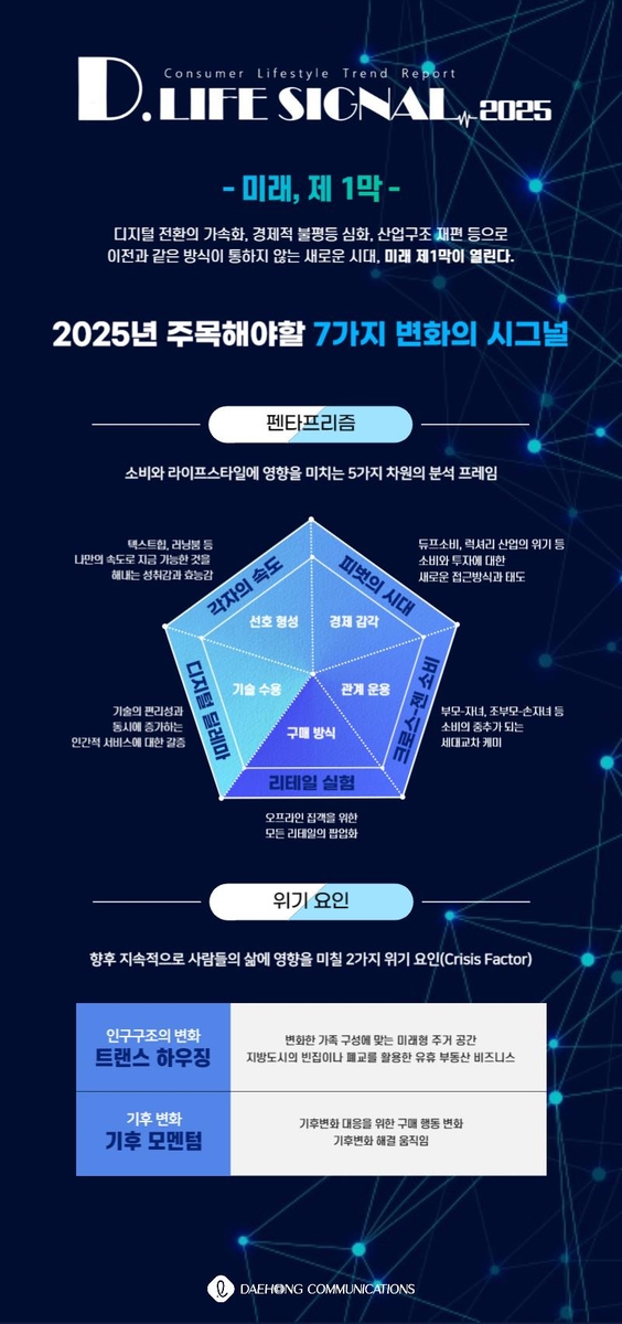 "명품 대신 값싼 대체품 찾고, 나만의 속도로 성취감 집중"