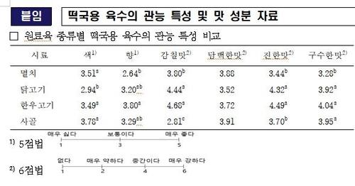 떡국 육수의 특징 및 성분