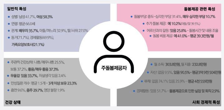 (=մ) ΰǰ ǰ迬 'ѱ   ȣƮ  ڷ 캻  ʿ  ǰ   Ư  '( ο)  . 2025.01.26. [ΰǰ ǰ迬 . Ǹ  DB ]