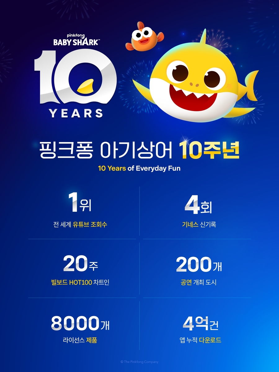 애니메이션 '아기상어' 10주년 주요 성과