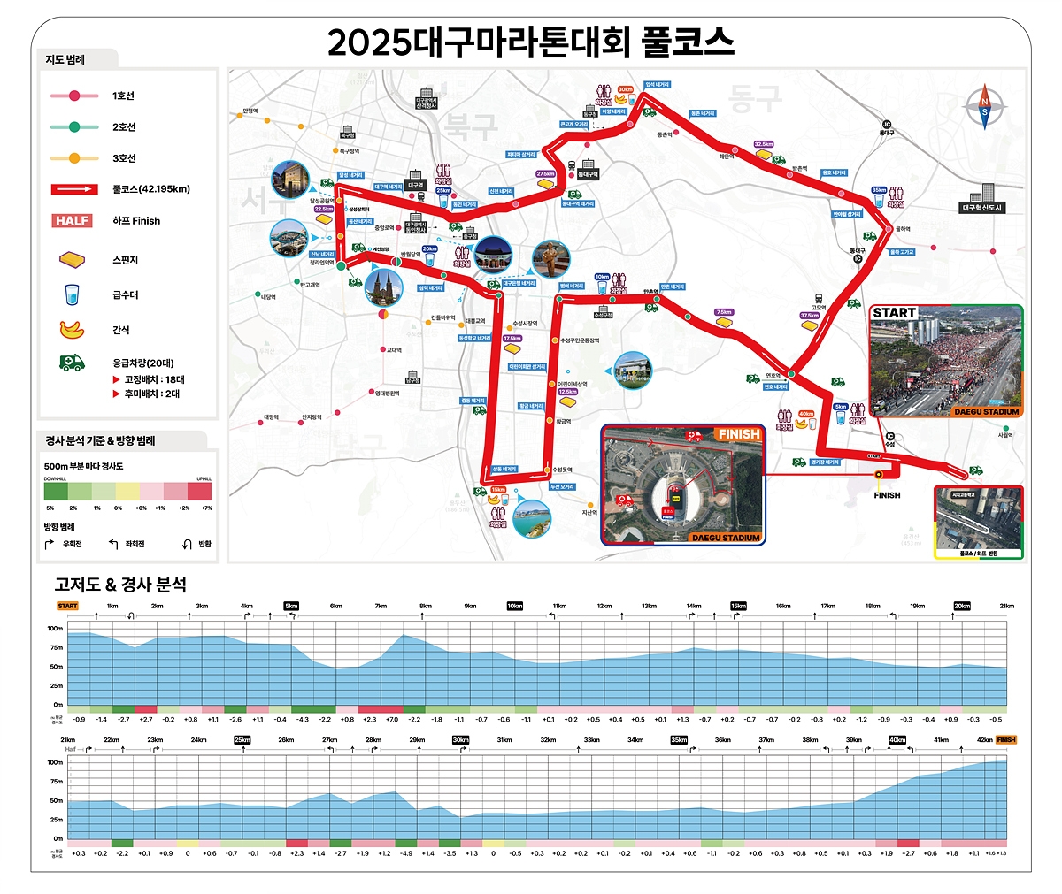 2025 대구 마라톤대회 풀코스