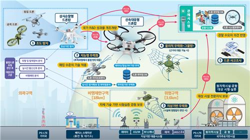 불법드론 지능형 대응 기술