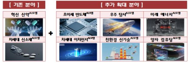 AI 혁신으로 R&D 지형 변화! 대한민국 과학기술 경쟁력 강화 전략