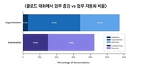 클로드 대화 분석 그래프
