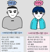 MBTI는 옛말…요즘 Z세대는 '테토·에겐' 묻는다는데