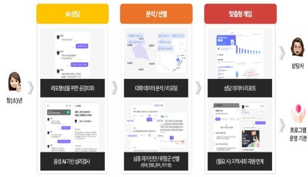 부산사회서비스원, 인공지능·사물인터넷 활용 복지 서비스 제공