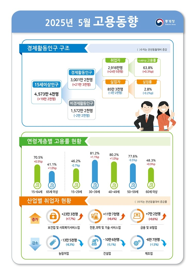 [통계청 제공. 재판매 및 DB 금지]