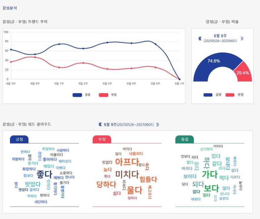 방통위·코바코, 방송콘텐츠 가치정보 분석 서비스 개편