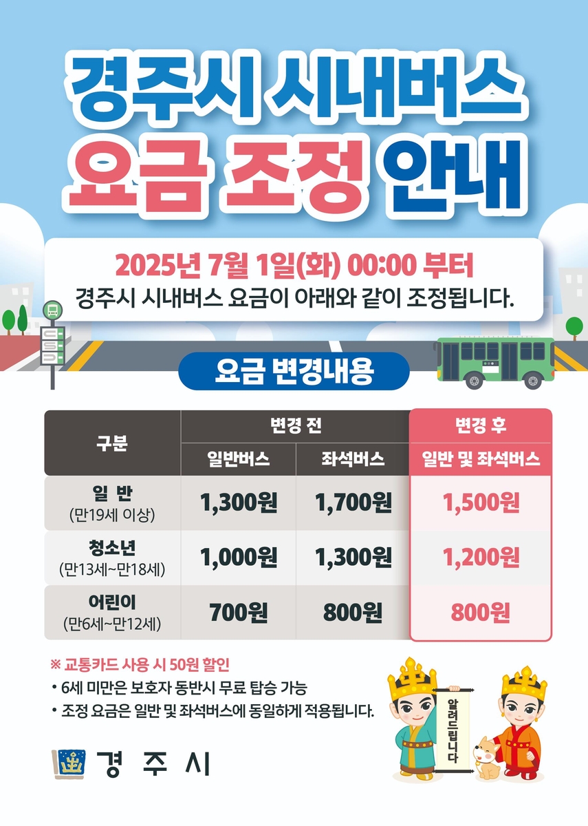 7월부터 경주 입석·좌석 시내버스 단일 요금으로 조정
