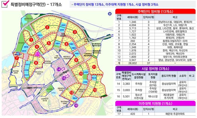 해운대신도시 노후계획도시정비 기본계획