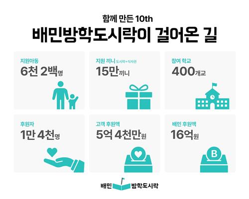 배민, 월드비전과 배민방학도시락 캠페인…"결식아동 지원"