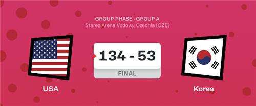 여자 U-19 월드컵 결과