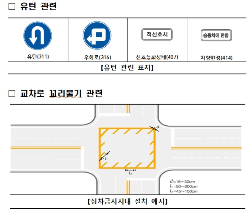 새치기 유턴에 중앙분리대, 꼬리물기에 정차금지지대 설치