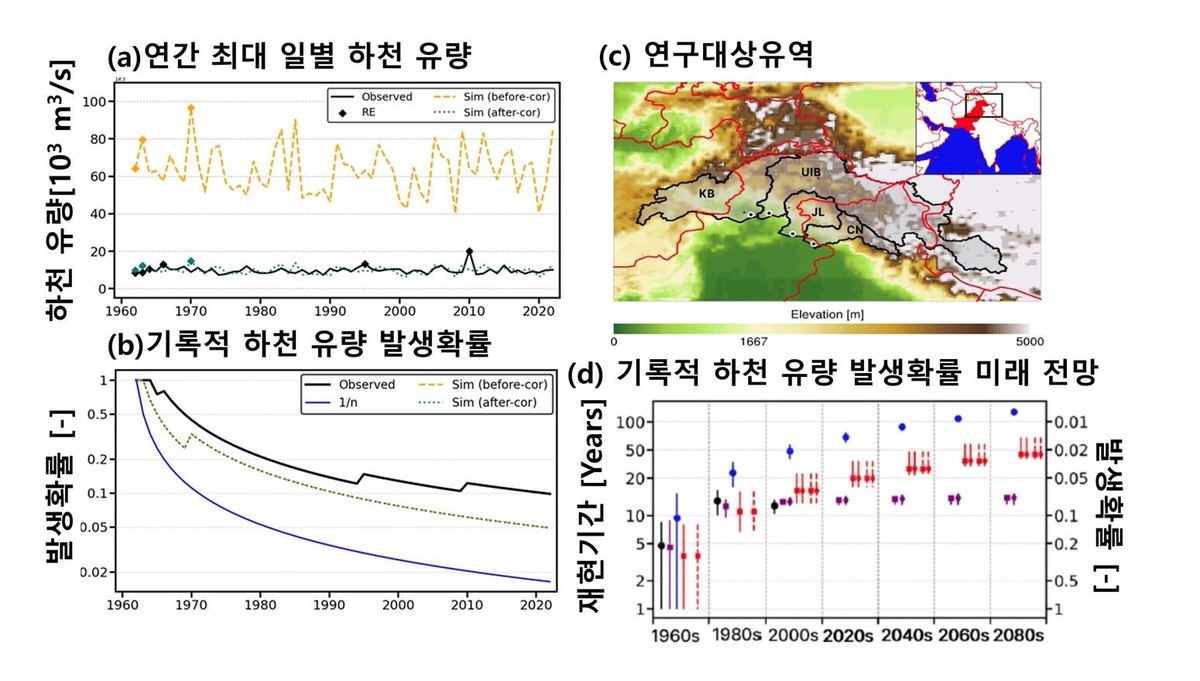 연구 이미지