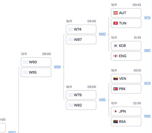 U-17 월드컵 한국 대진표