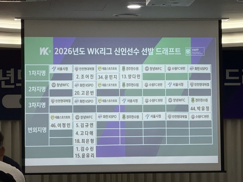 2026년도 WK리그 신인선수 드래프트 결과.
