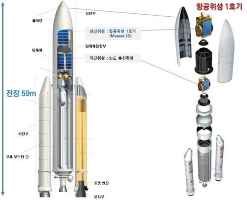 La imagen, proporcionada, el 22 de junio de 2022, por el Ministerio de Tierra, Infraestructura y Transporte de Corea del Sur, muestra el vehículo de lanzamiento espacial de carga pesada europeo Ariane 5, el cual transportará el satélite MEASAT-3d, equipado con un repetidor para el sistema de aumentación basado en satélites de Corea del Sur. (Prohibida su reventa y archivo)