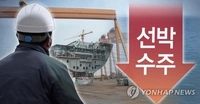 Los astilleros surcoreanos ocupan el 2º lugar en nuevos pedidos mundiales en mayo